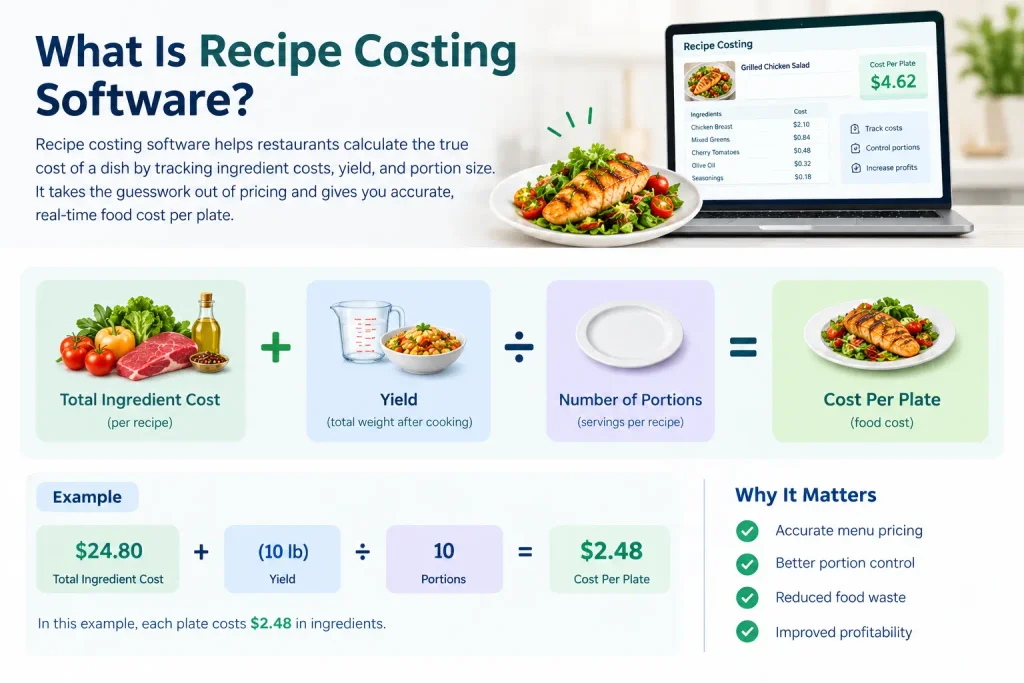 Recipe Costing Software Infographic