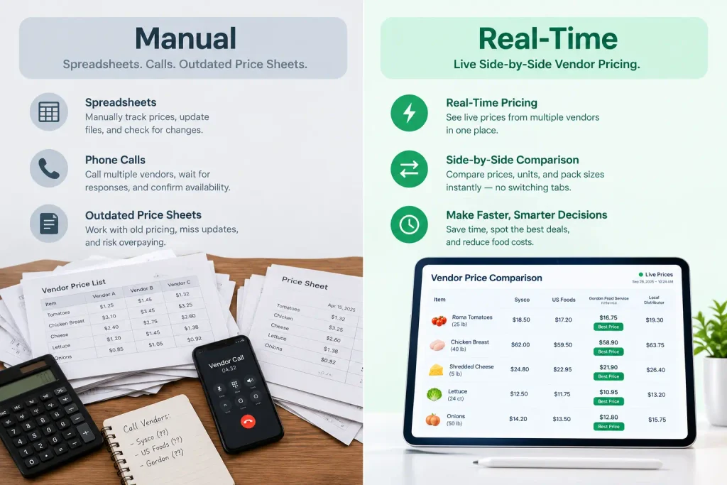 Manual vs. real-time supplier price comparison for restaurants